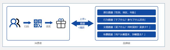 传统建材行业：美亚电开云 开云体育缆俊朗等如何通过水电工“躺着”拓客、赚钱？(图7)