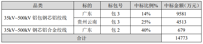 开云 开云体育线缆什么是线缆？的最新报道(图5)