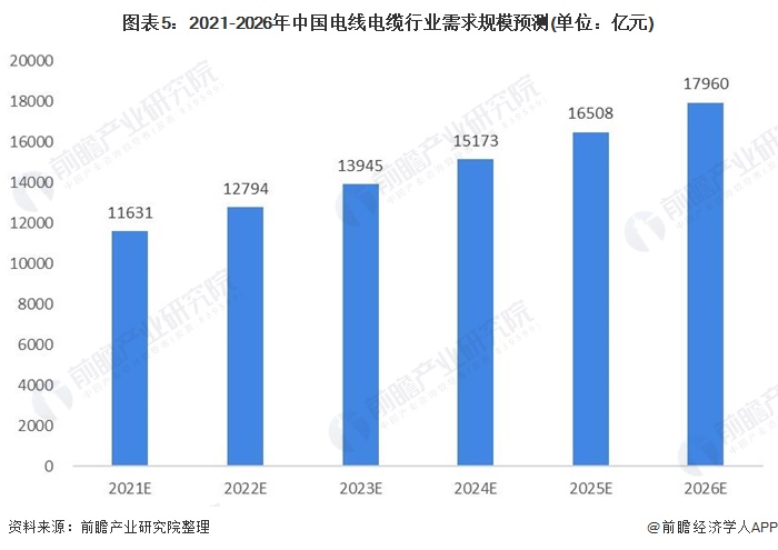 2021年开云体育 开云平台中国电线电缆行业市场现状与发展趋势分析 行业产品升级趋势明显【组图】(图5)