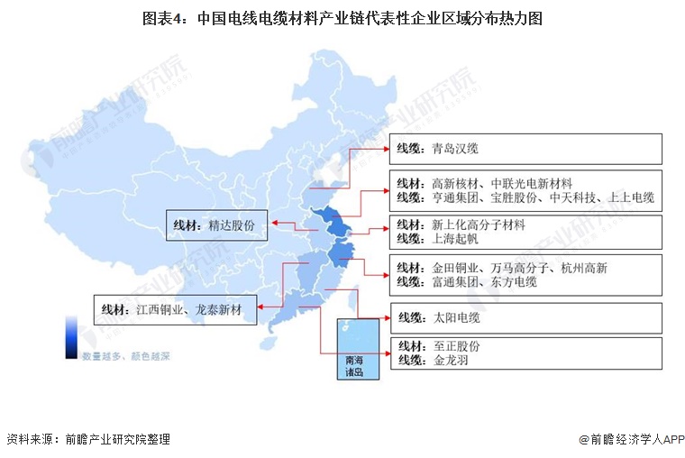 Kaiyun 开云干货！2022年中国电线电缆材料行业产业链现状及市场竞争格局分析 企业集中于长三角地区(图4)