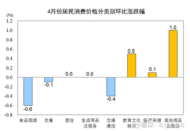 福祸相依低物价提升市场风险偏好—开云 开云体育2023年4月物价数据点评(图2)