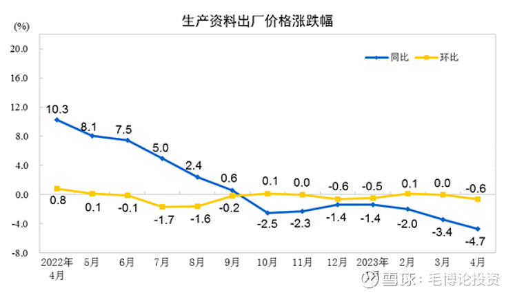 福祸相依低物价提升市场风险偏好—开云 开云体育2023年4月物价数据点评(图5)