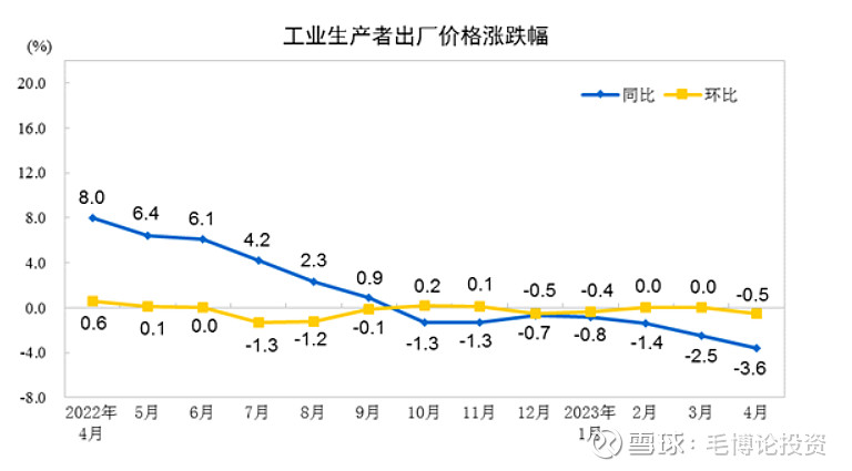 福祸相依低物价提升市场风险偏好—开云 开云体育2023年4月物价数据点评(图4)