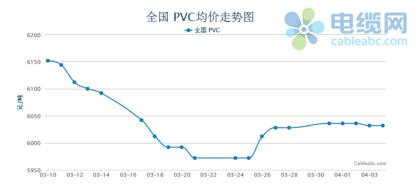 2014年3月电缆材料(PVC)月度报告开云体育 kaiyun.com 官网入口(图1) 2014年3月电缆材料(PVC)月度报告开云体育 kaiyun.com 官网入口(图1)