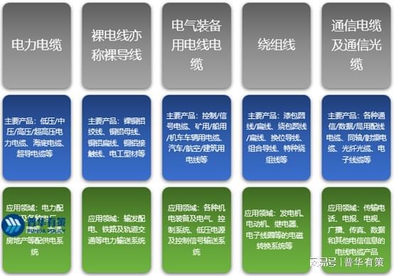 开云体育 开云平台电线电缆行业发展特性及技术水平特点趋势、市场规模发展趋势前景(图1)