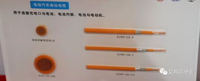 开云 开云体育官网新能源汽车线缆产业链构成（多图）(图4)