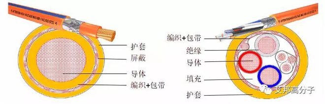 开云 开云体育官网新能源汽车线缆产业链构成（多图）(图3)