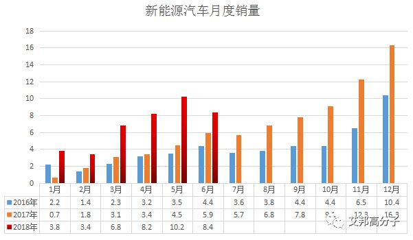 开云 开云体育官网新能源汽车线缆产业链构成（多图）(图2)
