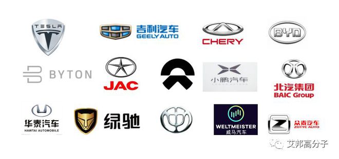 开云 开云体育官网新能源汽车线缆产业链构成（多图）(图10)