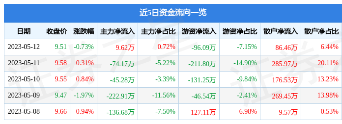 开云体育 kaiyun.com 官网入口行情快报：华菱线万元(图1)