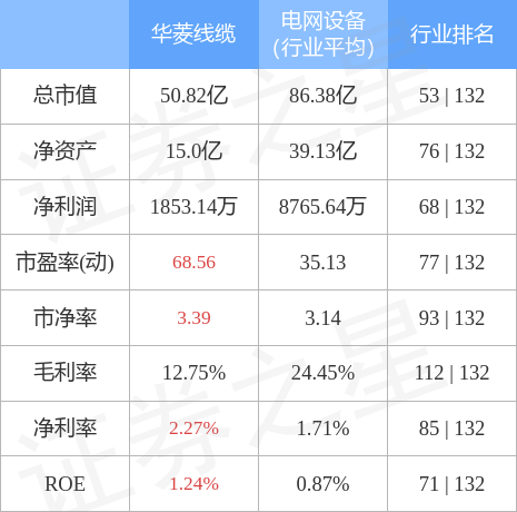 开云体育 kaiyun.com 官网入口行情快报：华菱线万元(图2)