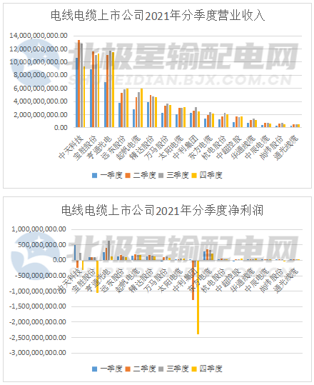 开云 开云体育电线电缆上市公司实力排行榜发布！(图2)