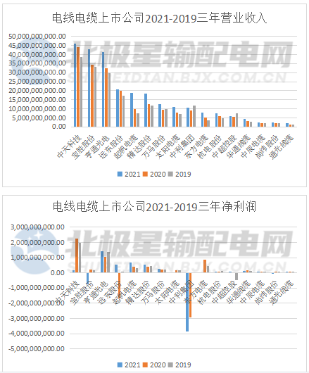 开云 开云体育电线电缆上市公司实力排行榜发布！(图1)