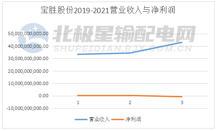 开云 开云体育电线电缆上市公司实力排行榜发布！(图4)