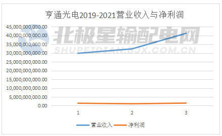 开云 开云体育电线电缆上市公司实力排行榜发布！(图5)