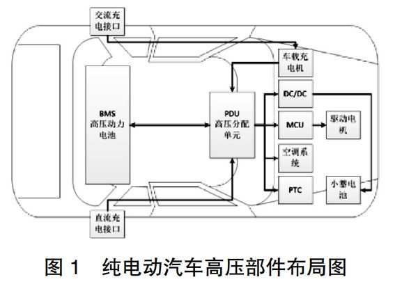 浅谈纯电动汽车整车级高压线束开开云体育 kaiyun.com 官网入口发(图1) 浅谈纯电动汽车整车级高压线束开开云体育 kaiyun.com 官网入口发(图1)