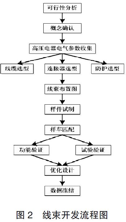 浅谈纯电动汽车整车级高压线束开开云体育 kaiyun.com 官网入口发(图2) 浅谈纯电动汽车整车级高压线束开开云体育 kaiyun.com 官网入口发(图2)