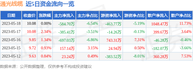行情快报：通光开云APP 开云官网入口线万元(图1)