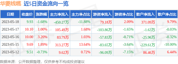 开云体育 开云平台华菱线万元(图1)