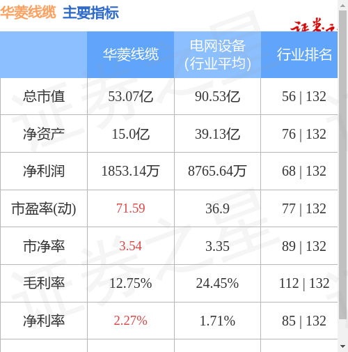 开云体育 开云平台华菱线万元(图2)