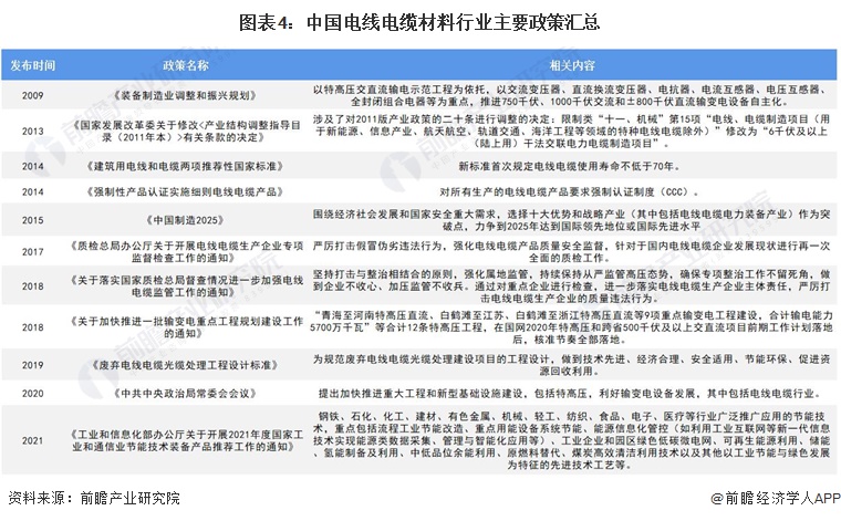 2022年中国电线电缆材料行业发展现状及市场规模分析 行业市场规模保持稳定增长【组图】开云体育 开云平台(图4)