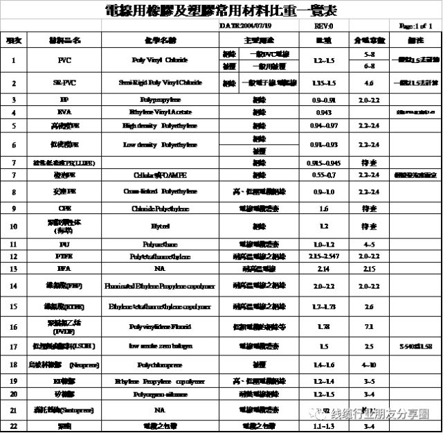 开云 开云体育平台常用线缆材料科普汇总(图1)