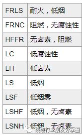 开云 开云体育平台常用线缆材料科普汇总(图12)