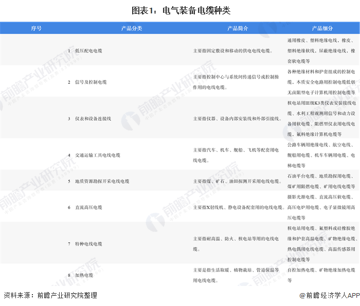 线缆业什么是线缆业？的最开云APP 开云官网入口新报道(图2)