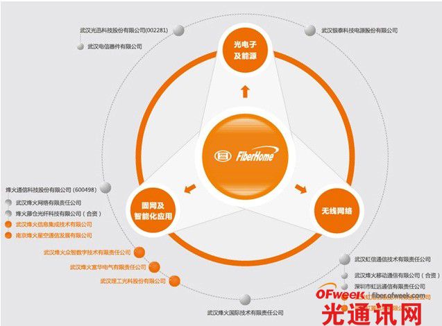 线缆业什么是线缆业？的最开云APP 开云官网入口新报道(图5)