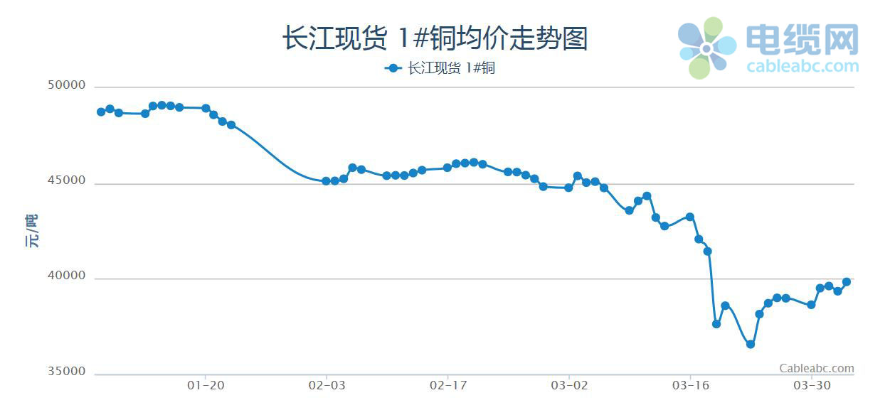 电缆材料什么是电缆材料？的最新报道开云 开云体育官网(图1)