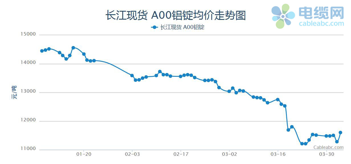 电缆材料什么是电缆材料？的最新报道开云 开云体育官网(图2)