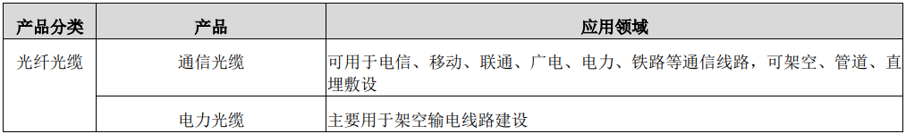 开云体育 开云官网通光线 亿元归属上市公司净利润增11872%(图2)