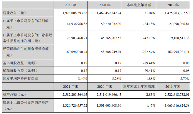开云体育 开云平台通光线%(图1)