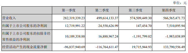 开云体育 开云平台通光线%(图2)