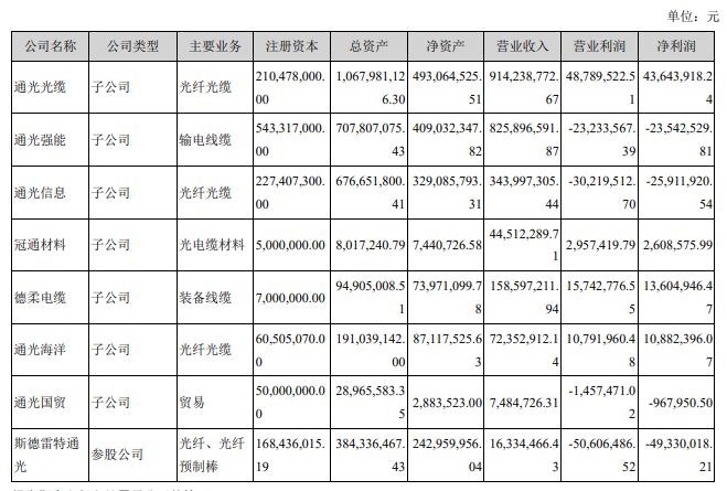 开云体育 开云平台通光线%(图4)