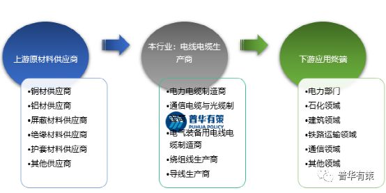 Kaiyun 开云2023-2029年电线电缆制造行业细分市场调研及可行性分析报告(图1)