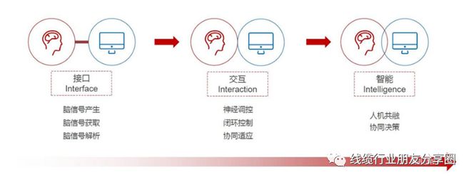 开云体育 开云平台脑机接口概念来了？？马斯克（Elon Musk）共同创立的脑机接口公司 Neuralink 宣布——已获得美国FDA批准(图1)