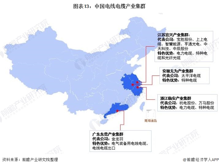 行业深度！一文带你详细了解2022年中国电线电缆行业市场规模、竞争格局及发展前景开云APP 开云官网入口(图10)