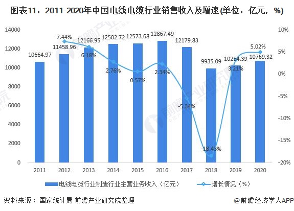 行业深度！一文带你详细了解2022年中国电线电缆行业市场规模、竞争格局及发展前景开云APP 开云官网入口(图8)