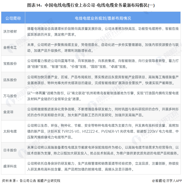 开云体育 kaiyun.com 官网入口【最全】2023年中国电线电缆行业上市公司全方位对比(图4)