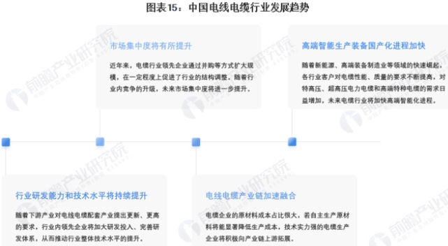 开云体育 开云平台浅谈2023年中国电线电缆行业分析和发展现状及前景(图10)
