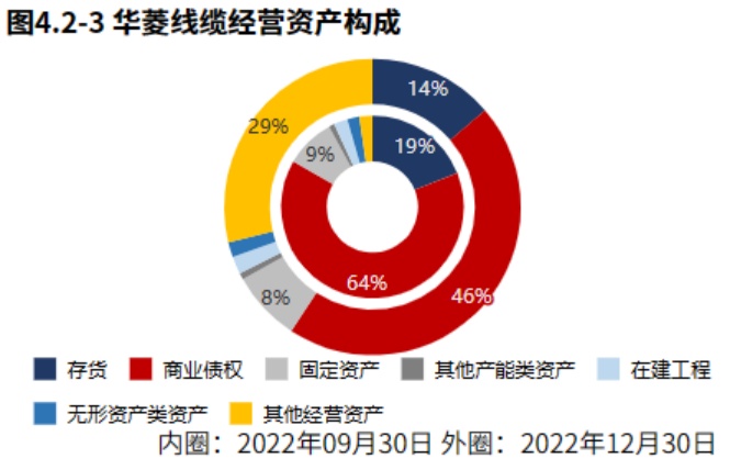 专精特新 华菱线缆：特种开云 开云体育官网线缆领域国家专精特新“小巨人”（2022年报）(图7)