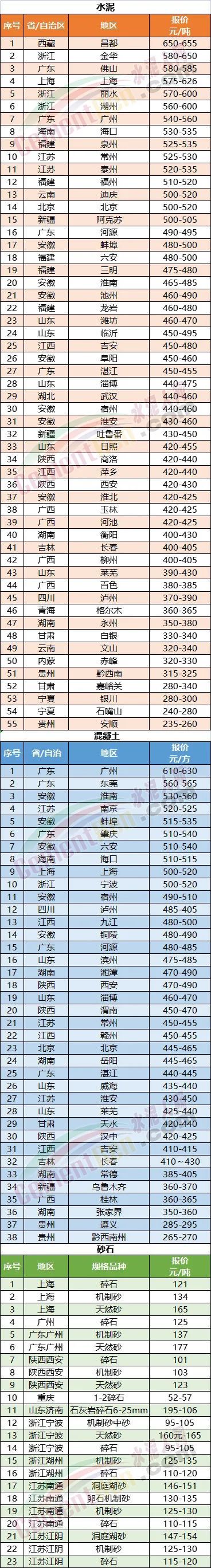开云 开云体育平台大涨80元吨！17个地区“限电”！水泥价格大涨！(图2)