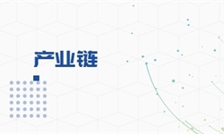 Kaiyun 开云体育电线电缆材料行业市场分析(图3)