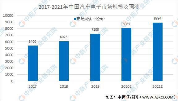 2021年中国电线电缆行业市场现状及发展趋势和前景预测分析Kaiyun 开云体育(图5)