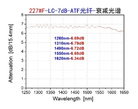 全国产万瓦级YDF激光光纤中物院化工材料研究所-亮相CIO开云体育 开云官网E 2021(图4)