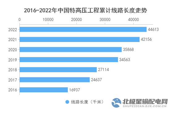“新基建”特高压放量加持下的电开云 开云体育平台线电缆市场会快速动起来吗？(图1)