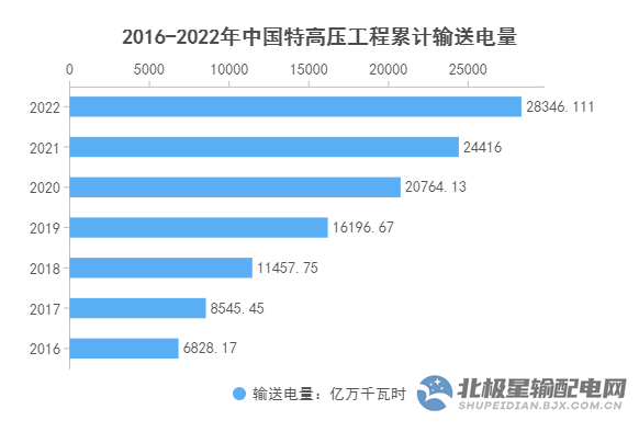 “新基建”特高压放量加持下的电开云 开云体育平台线电缆市场会快速动起来吗？(图2)