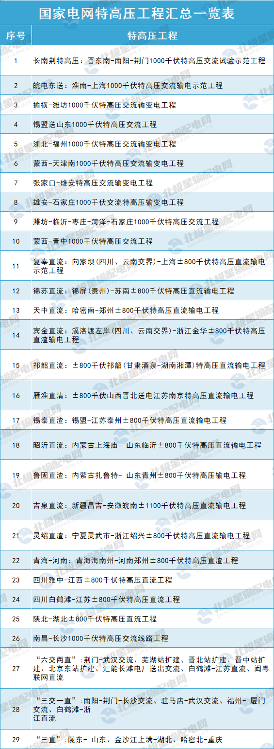 “新基建”特高压放量加持下的电开云 开云体育平台线电缆市场会快速动起来吗？(图3)