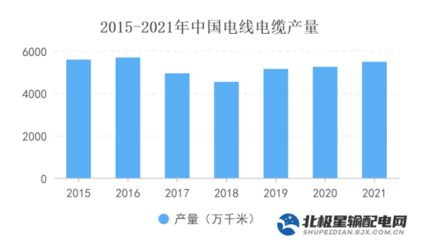 “新基建”特高压放量加持下的电开云 开云体育平台线电缆市场会快速动起来吗？(图4)